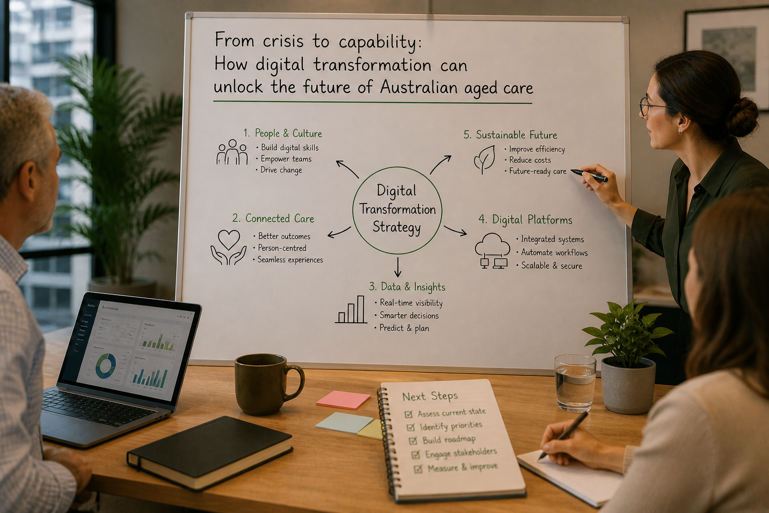 From Crisis to Capability — Aged Care whitepaper cover